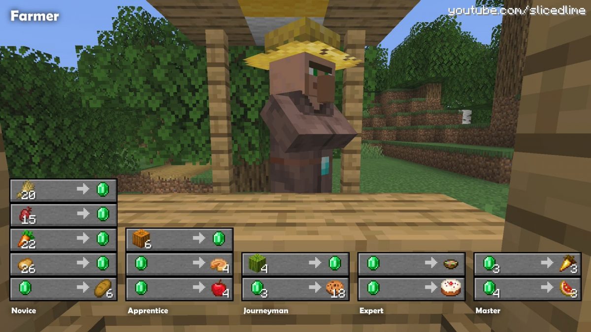 How To Trade And Exchanges With The Villagers In Minecraft ...