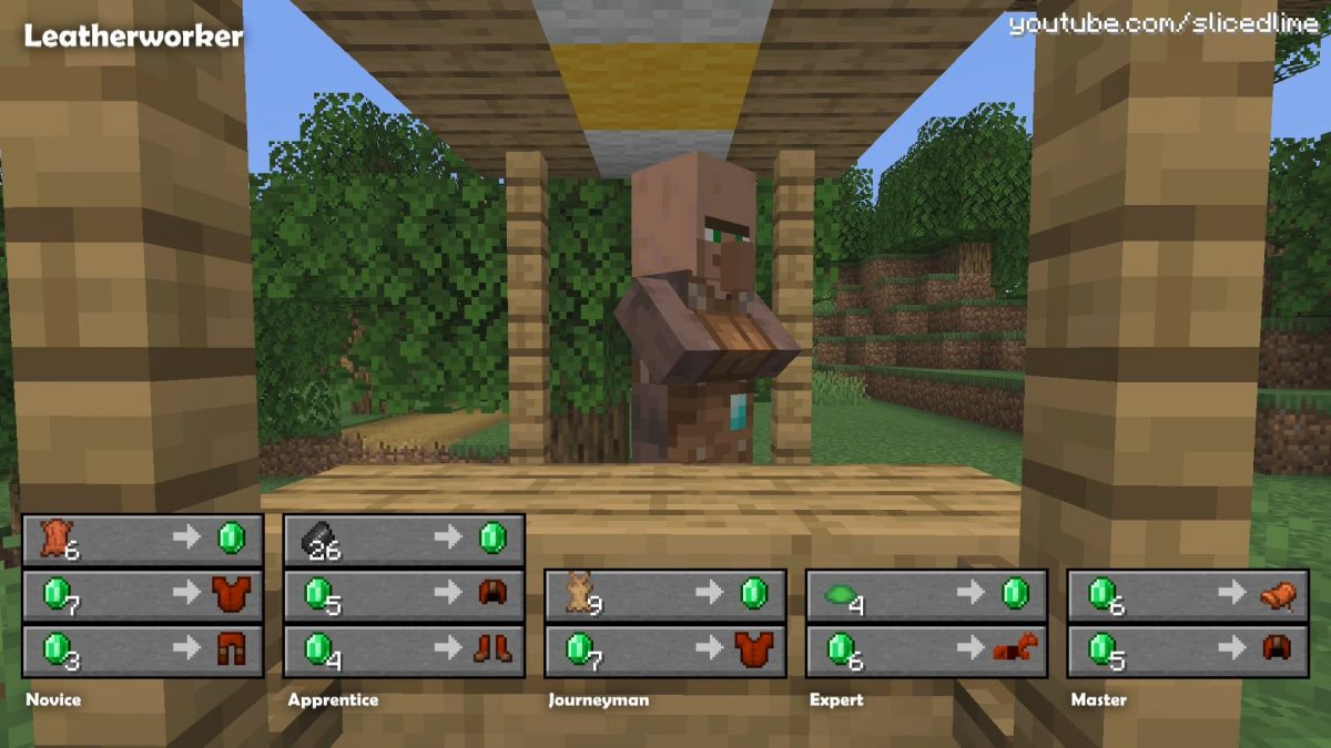 How To Trade And Exchanges With The Villagers In Minecraft 