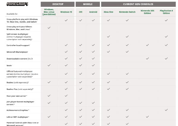 buy minecraft price difference versions