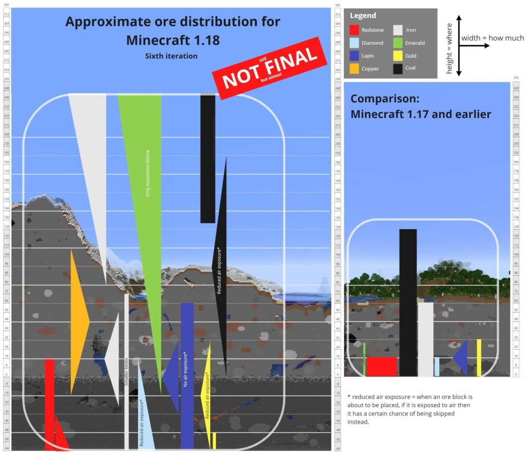 Ore distribution in Minecraft 1.18