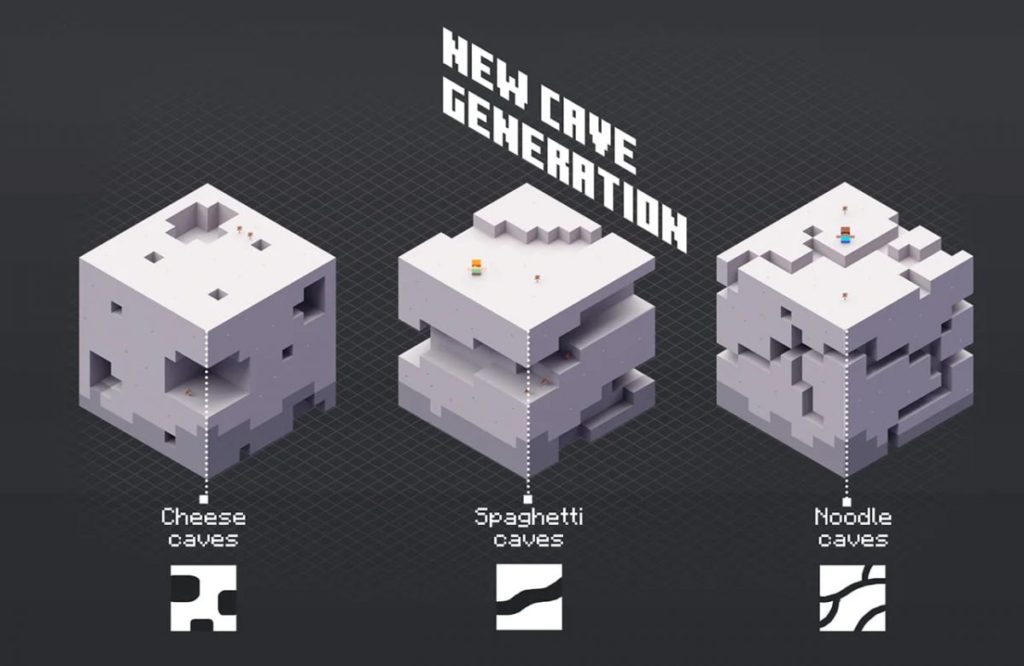 Nuova generazione di grotte