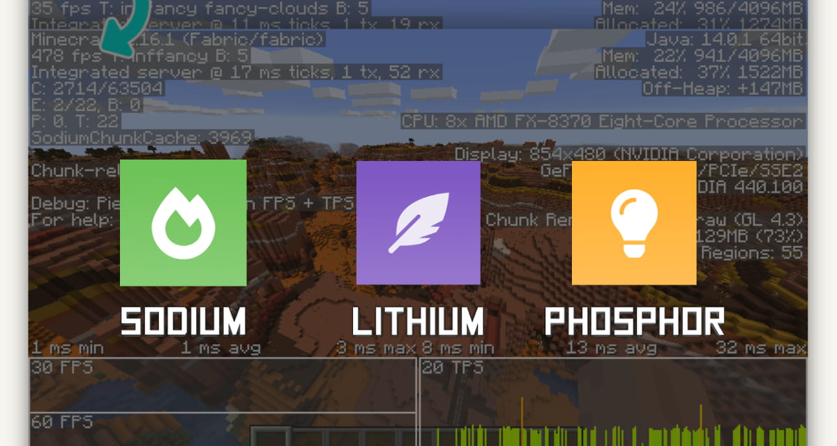 Sodium, Lithium and Phosphorus - 3 mods to optimize Minecraft - 1.15.2 → 1.18.2
