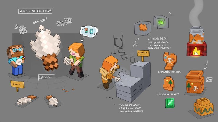Arte conceptual del sistema de arqueología de Minecraft