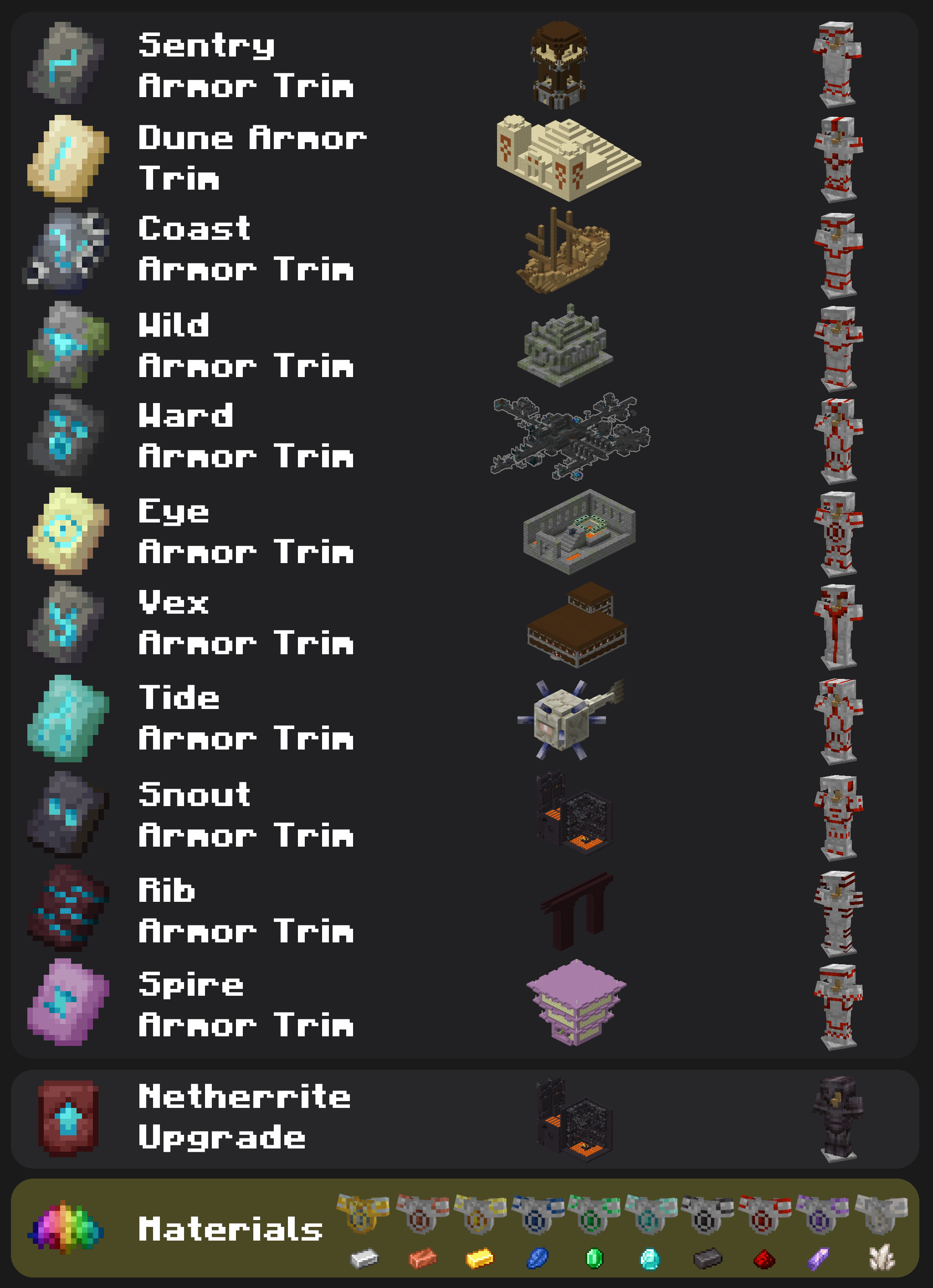 Infographic armor trims